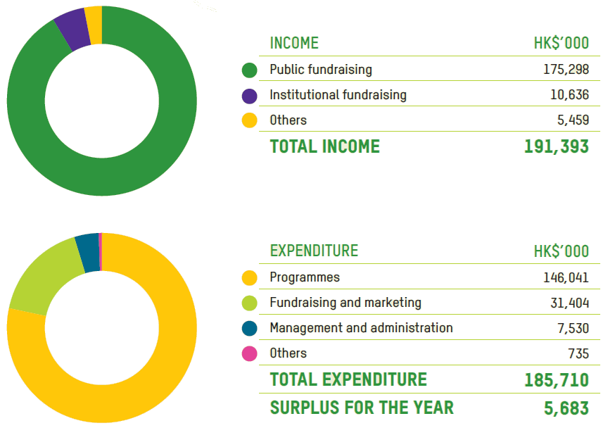 Financial highlight charts